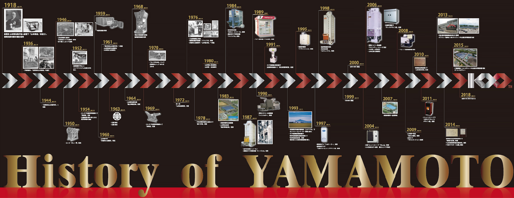 History of YAMAMOTO