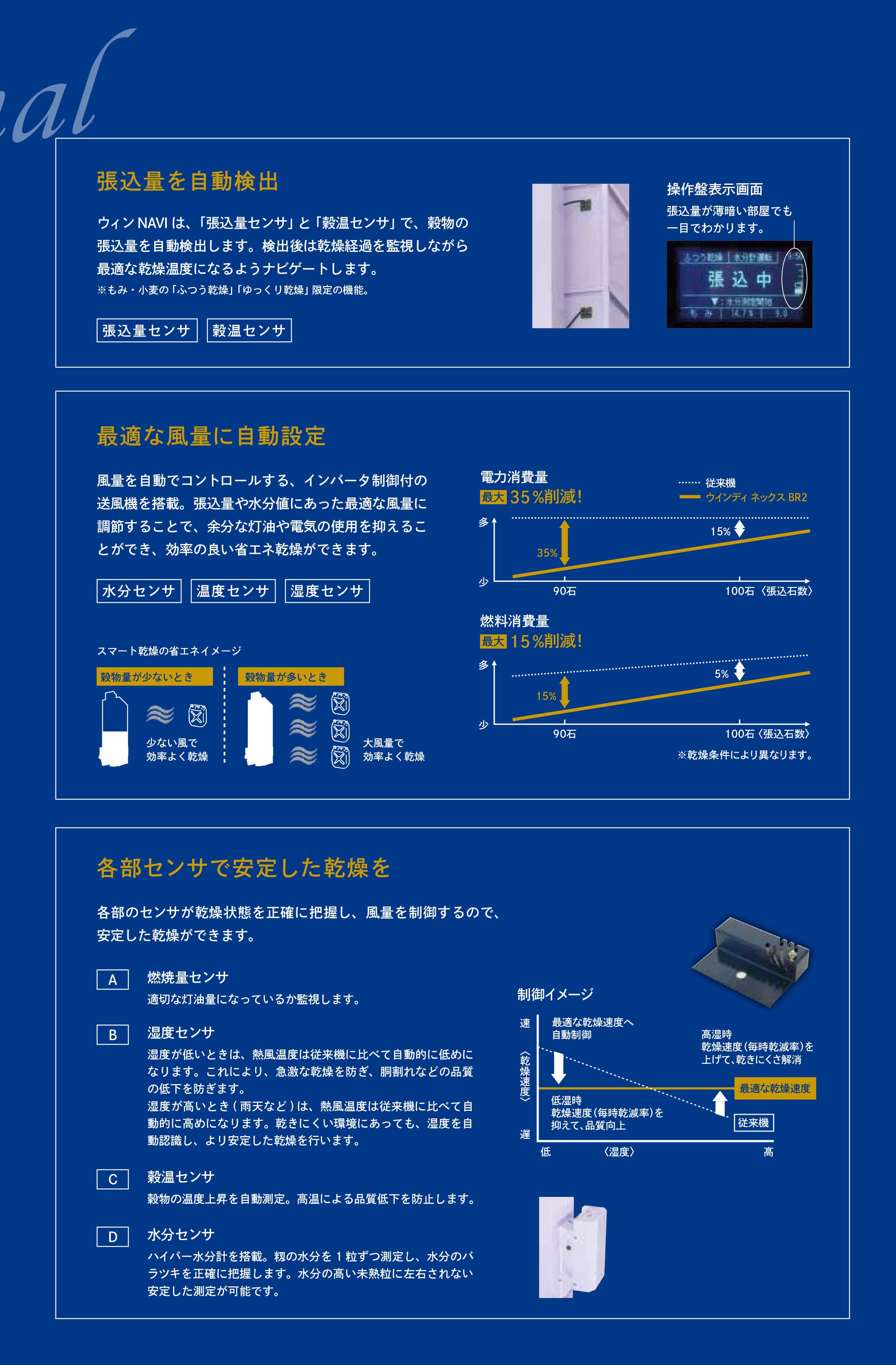 2021最新作】 DAISHIN工具箱アズワン AS ONE 定温乾燥器 強制対流方式 スチールタイプ 窓無し 右扉 出荷前点検検査書付  1-8999-55-22 A100501