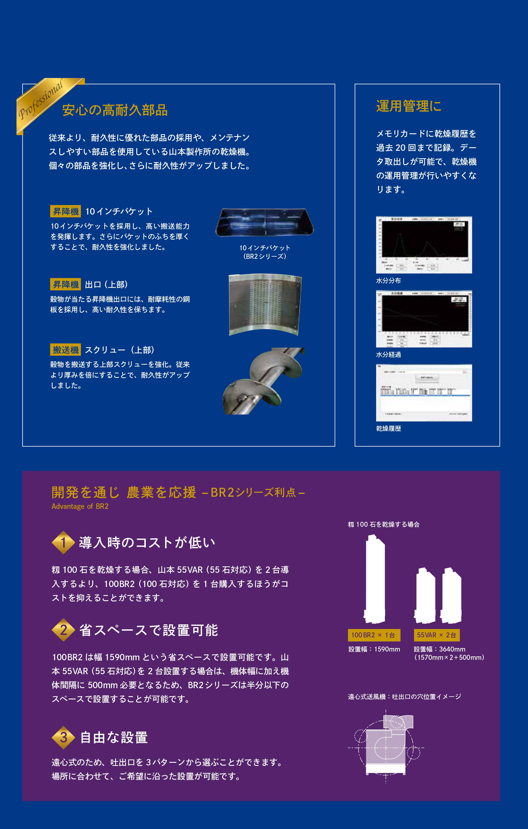 即納！最大半額！】 アズワン AS ONE 定温乾燥器 強制対流方式 ステンレスタイプ 窓付き 右扉 1-8998-25 A100501