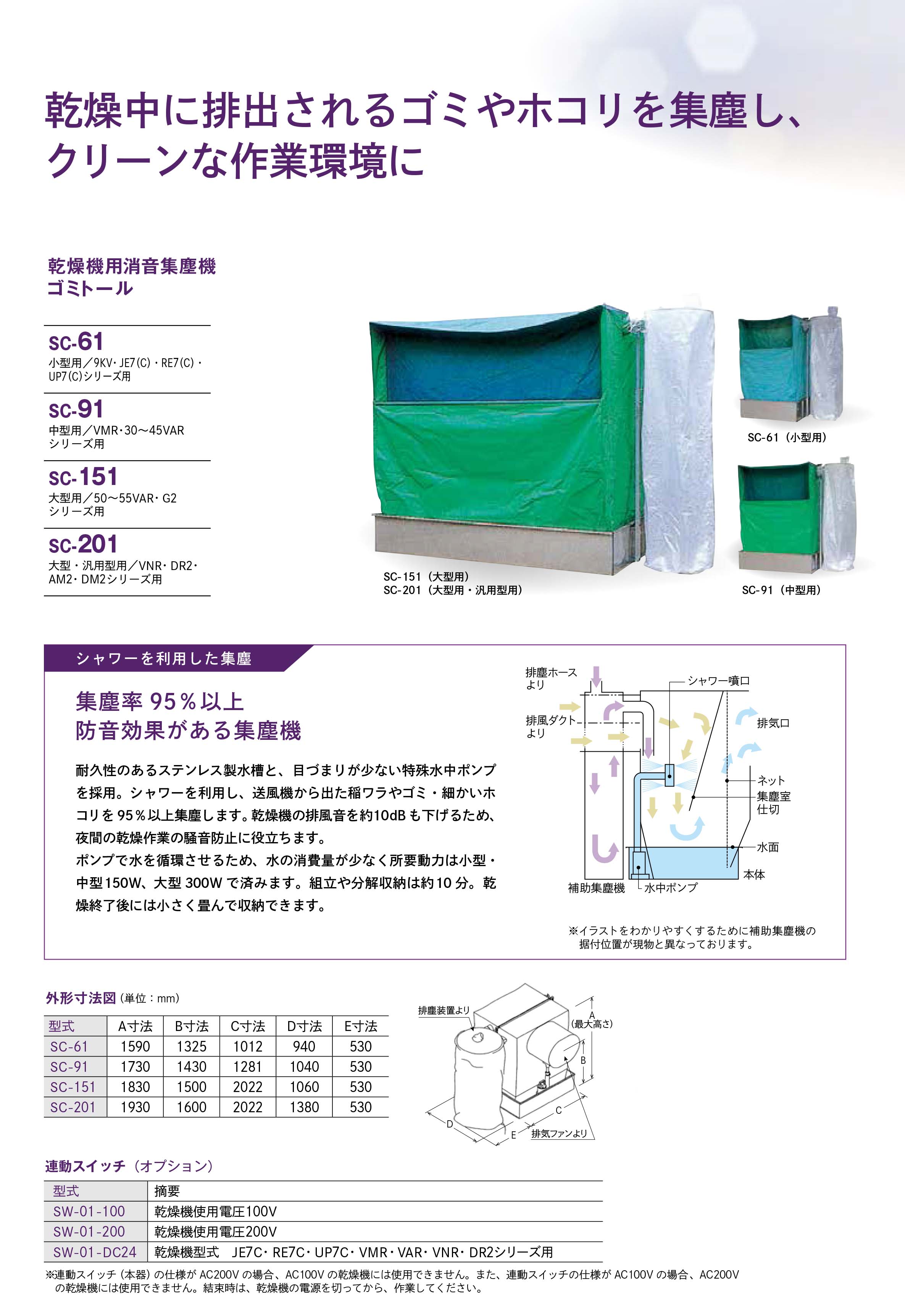 日本全国 送料無料 DAISHIN工具箱アズワン AS ONE ETTAS 真空乾燥器 Vシリーズ 1-2186-11 A100501 