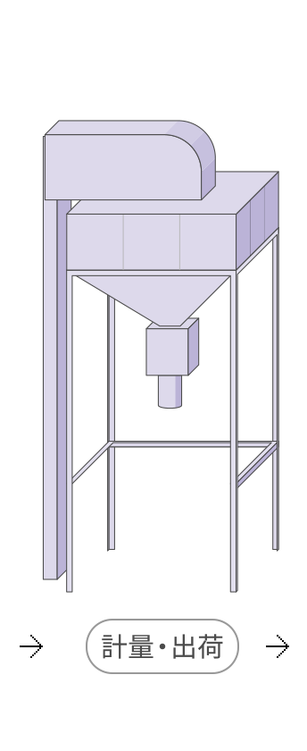計量・出荷