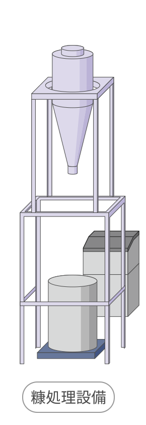糠処理設備
