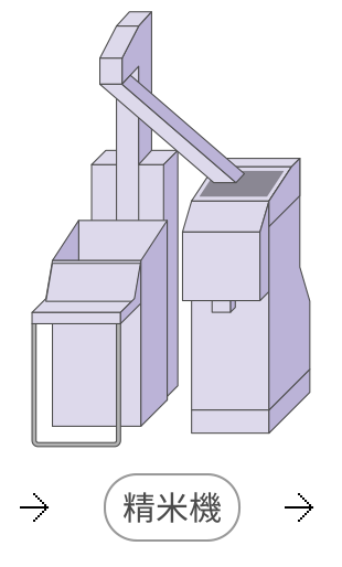 精米機