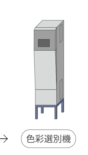 色彩選別機