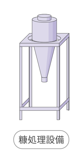 糠処理設備