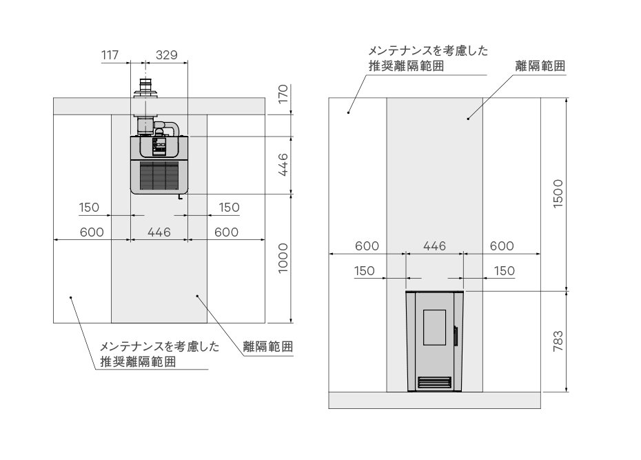 ほのか 可燃物との離隔距離