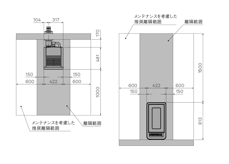 OU 可燃物との離隔距離