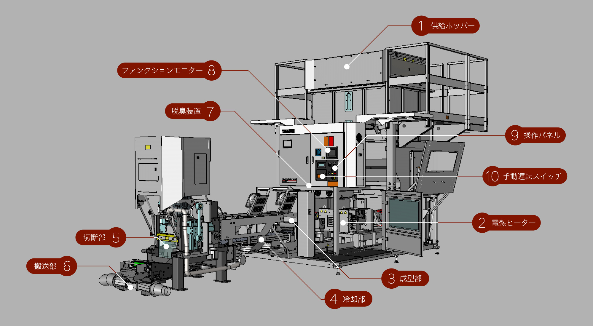 RE-E1000RG 各部の構成