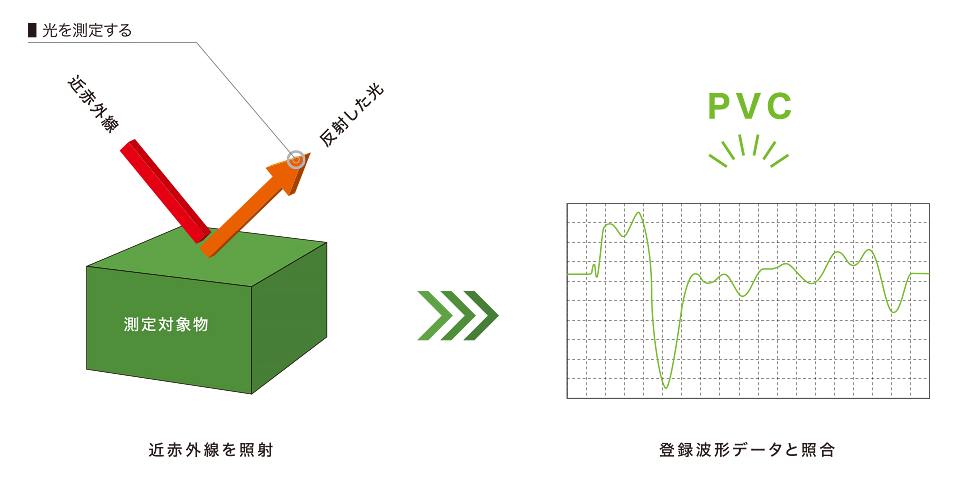 物质歧视机制