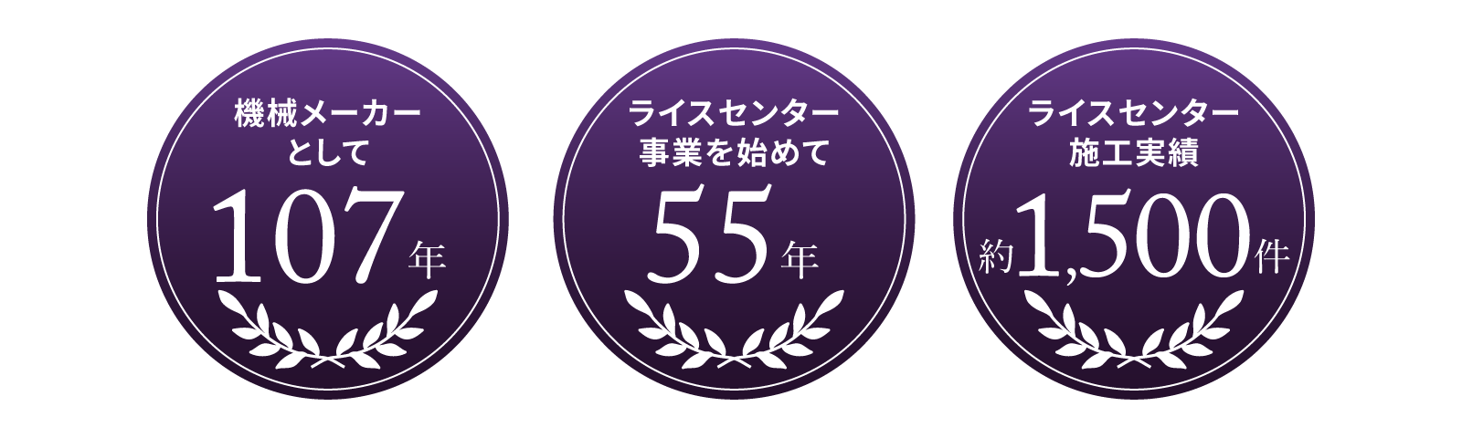 機械メーカーとして106年｜ライスセンター事業を始めて54年｜ライスセンター施工実績約1,500件