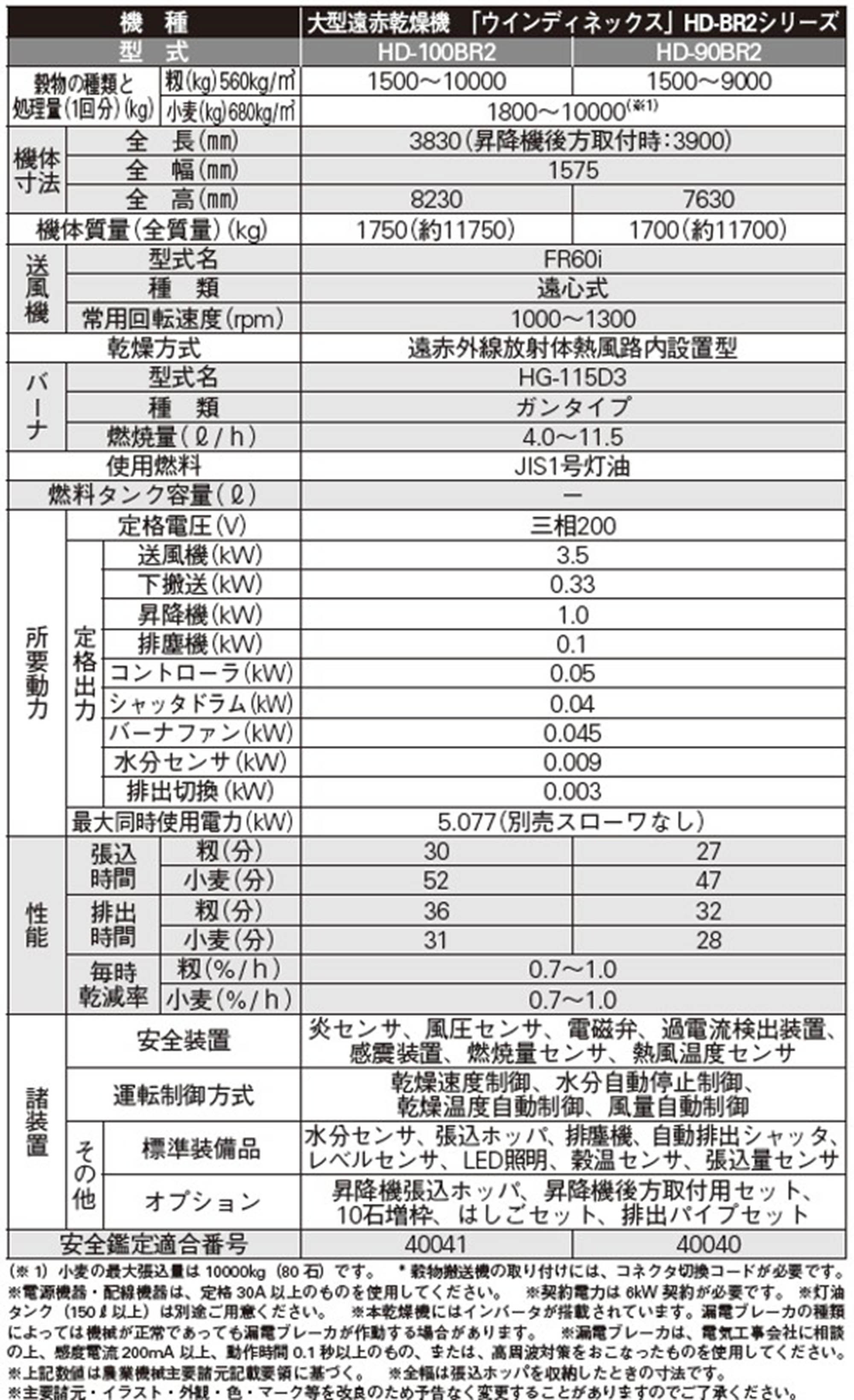 格安人気 DAISHIN工具箱アズワン AS ONE クリーン温風循環乾燥器 640×605×1385mm 7-1045-31 A100501 