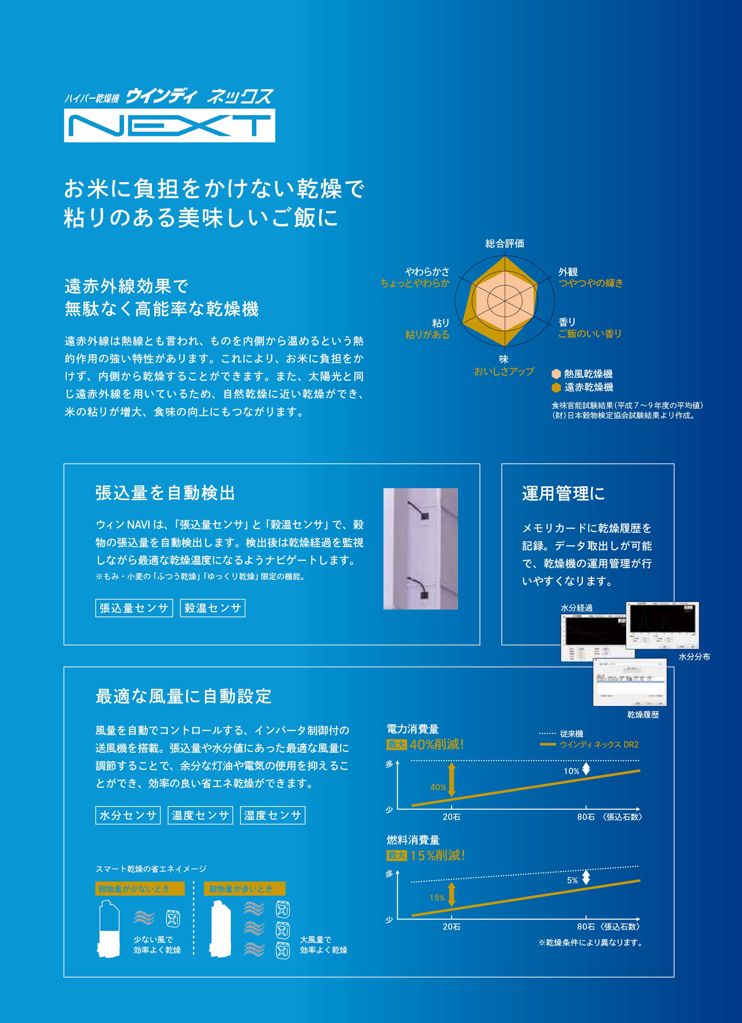 山本製作所乾燥機オフィシャルサイト［製品］