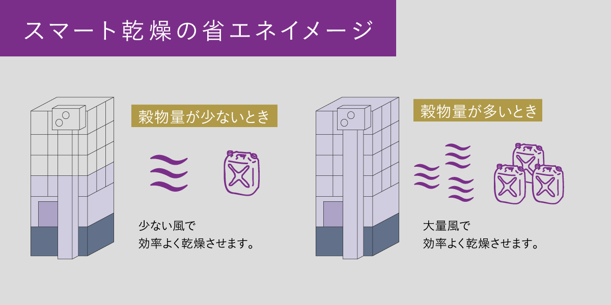 山本製作所穀物乾燥機オフィシャルサイト［製品シリーズ紹介］